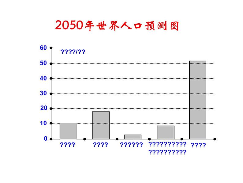 8.4统计图的选择1课件PPT05