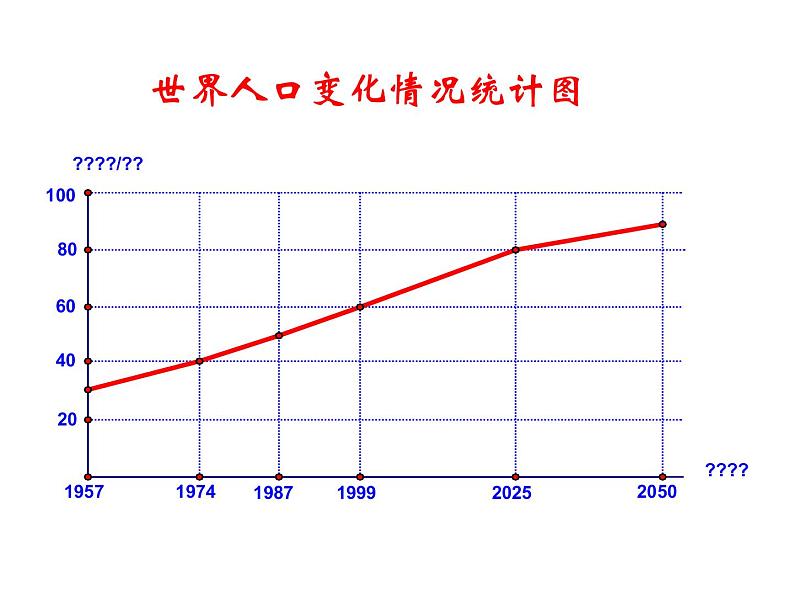 8.4统计图的选择1课件PPT06