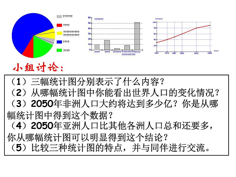 8.4统计图的选择1课件PPT07