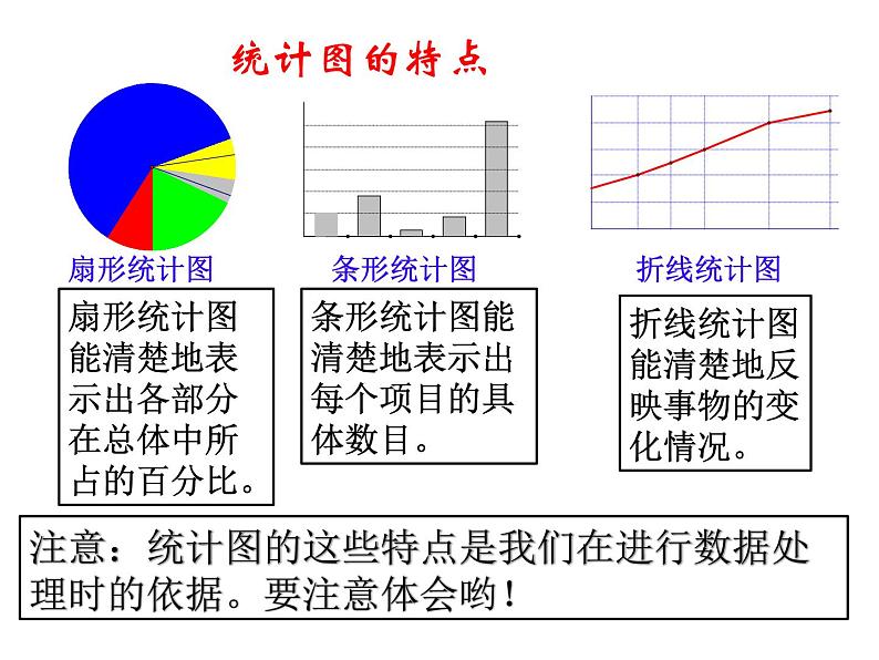 8.4统计图的选择1课件PPT08