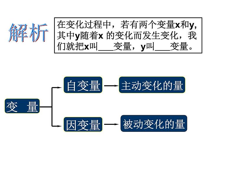 9.1用表格表示变量之间的关系课件PPT08