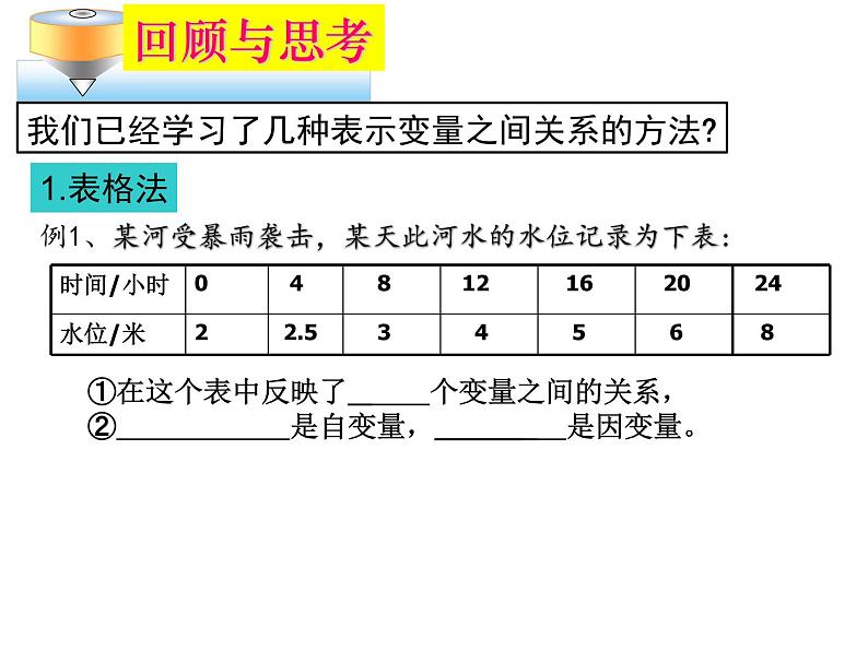 9.3.用图象表示变量之间的关系1课件PPT03