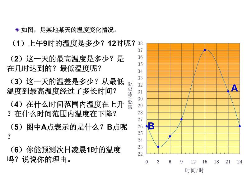 9.3.用图象表示变量之间的关系1课件PPT06