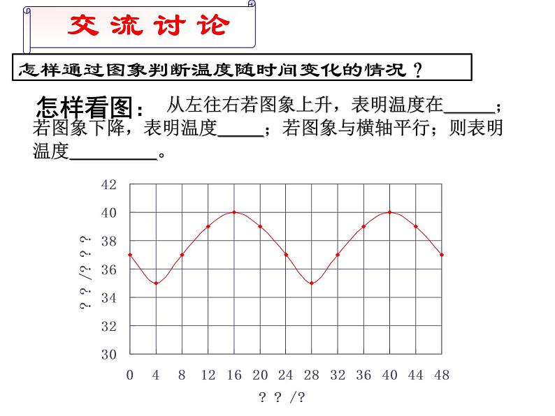 9.3.用图象表示变量之间的关系1课件PPT08