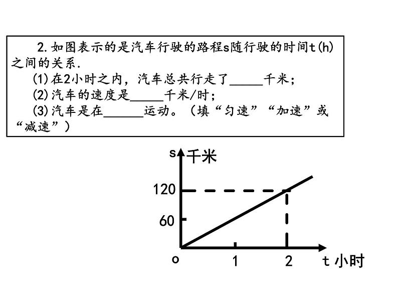 9.3.用图象表示变量之间的关系2课件PPT06