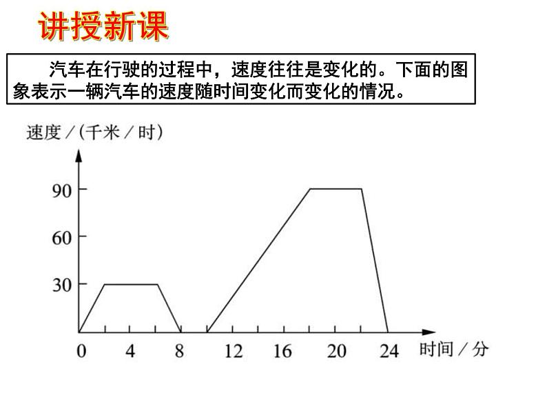 9.3.用图象表示变量之间的关系2课件PPT07