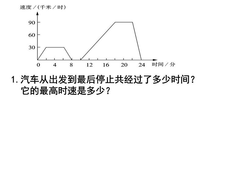 9.3.用图象表示变量之间的关系2课件PPT08