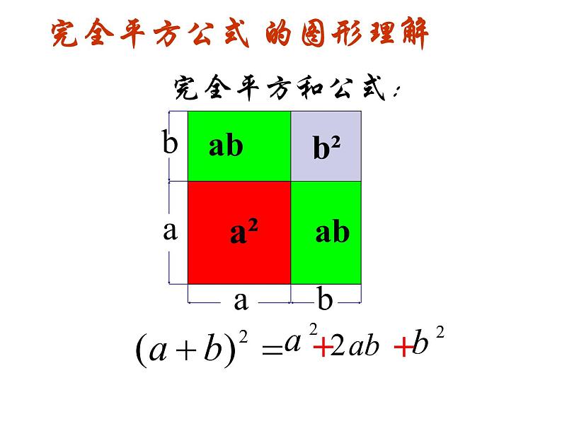 6.7完全平方公式(1)课件PPT第7页