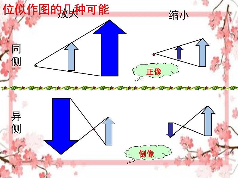 泰山区泰山实验中学2023年八年级第二学期9.9  利用位似放缩图形（2）课件PPT02