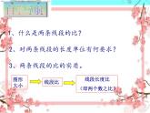 泰山区泰山实验中学2023年八年级第二学期9.1成比例线段1课件PPT