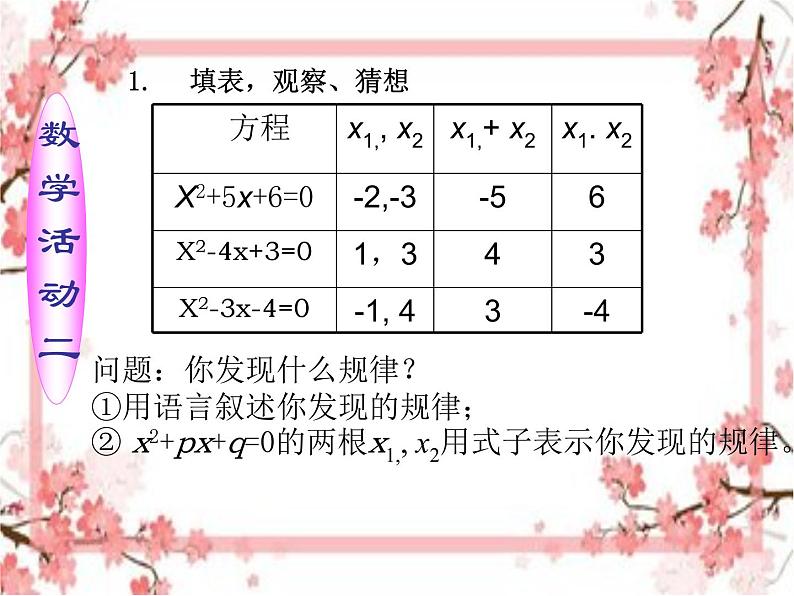 泰山区泰山实验中学2023年八年级第二学期8.5 一元二次方程的      根与系数的关系课件PPT04