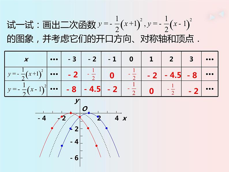 22.1.3二次函数y=a(x-h)2的图象和性质课件PPT08