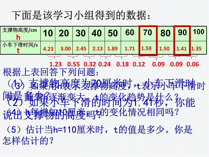 9.1用表格表示变量之间的关系课件PPT第3页