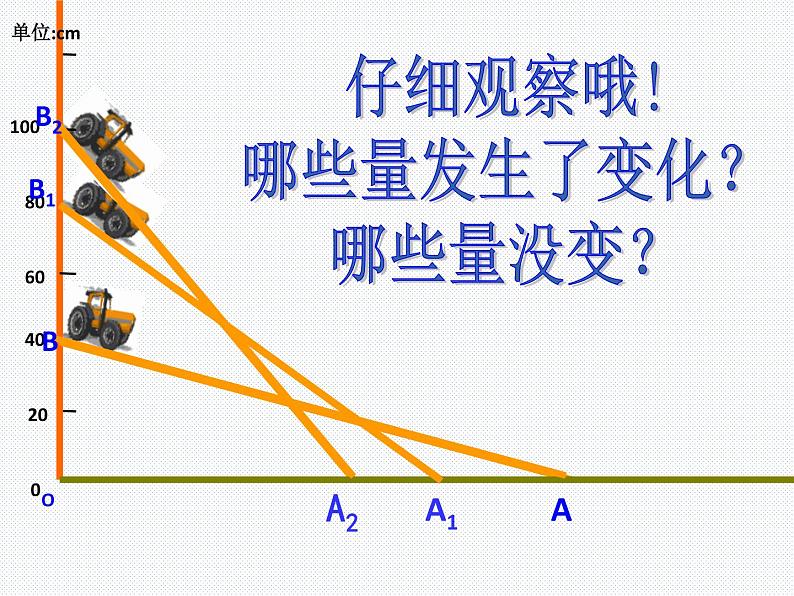 9.1用表格表示变量之间的关系课件PPT第5页