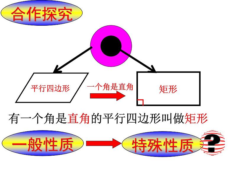 矩形的性质与判断（1）课件PPT04