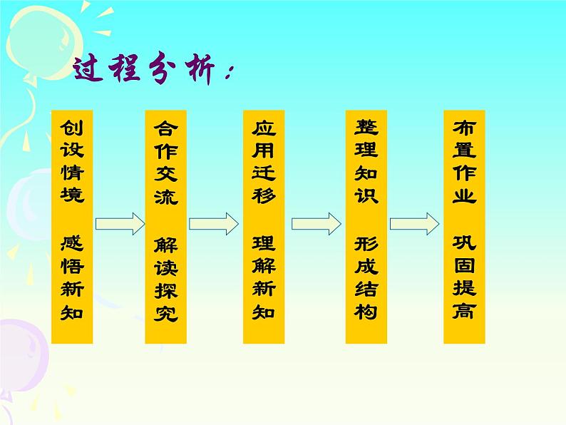 平方根说课课件第8页