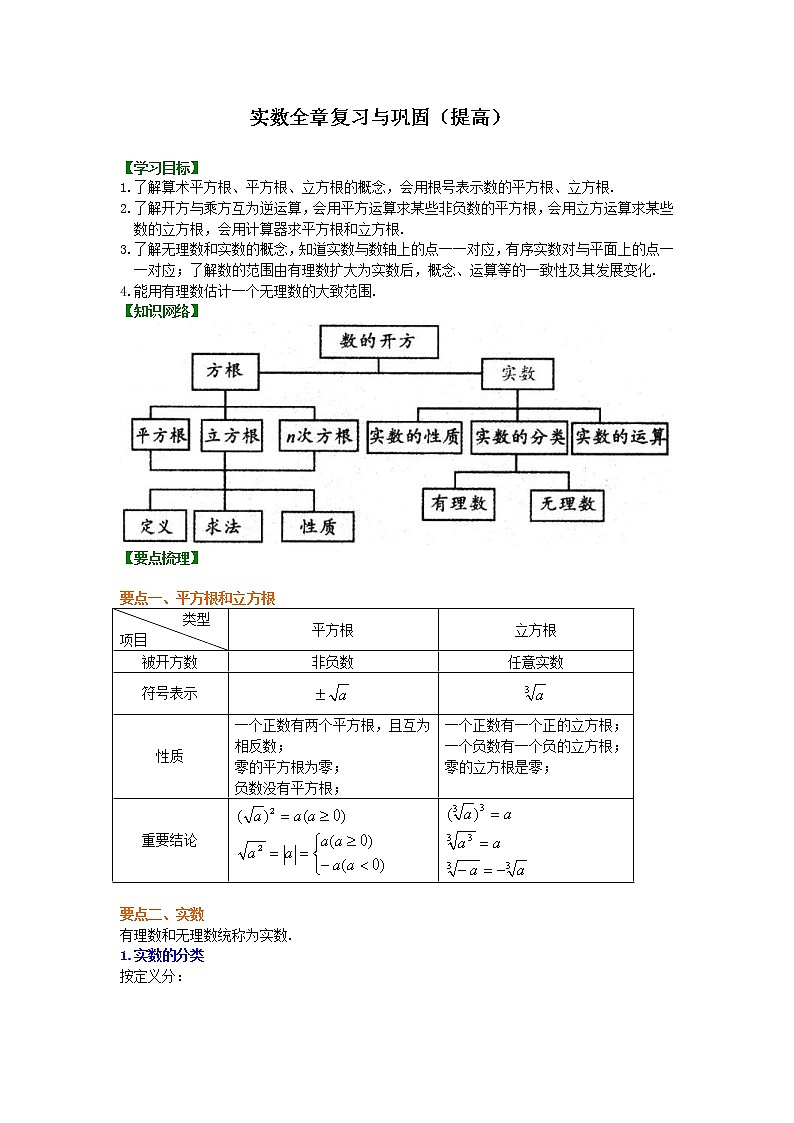 人教版数学七年级下册：实数全章复习与巩固（提高）知识讲解 (含答案)01