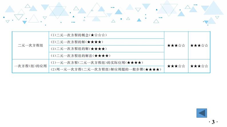 中考总复习数学 第二章  第 1 讲  一元一次方程与二元一次方程组课件04