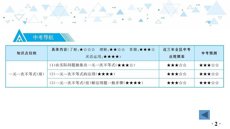 中考总复习数学 第二章  第 6 讲   不等式与不等式组（2）课件03