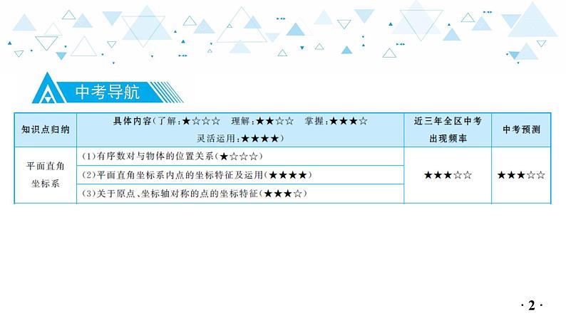 中考总复习数学 第三章  第 1 讲   平面直角坐标系与函数课件03