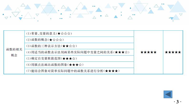 中考总复习数学 第三章  第 1 讲   平面直角坐标系与函数课件04