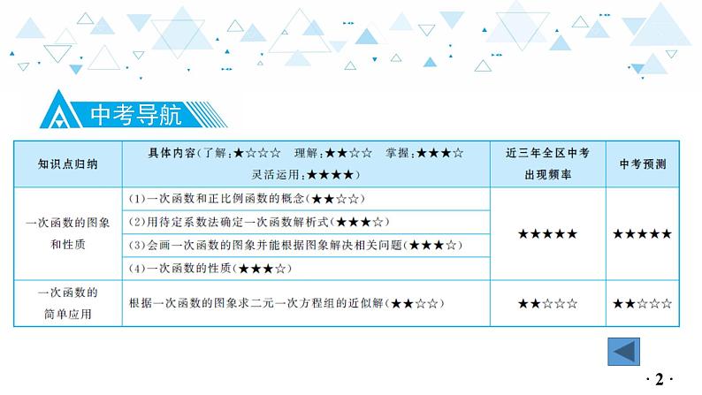 中考总复习数学 第三章  第 2 讲   一次函数的图象与性质课件03