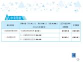 中考总复习数学 第三章  第 3 讲   一次函数的实际应用课件