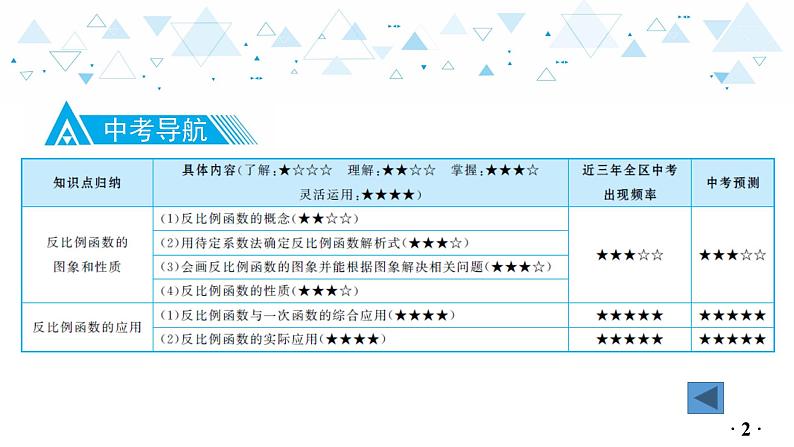 中考总复习数学 第三章  第 4 讲   反比例函数课件03