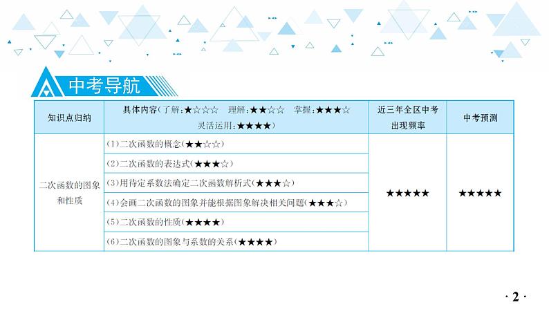 中考总复习数学 第三章  第 5 讲   二次函数的图象与性质课件03