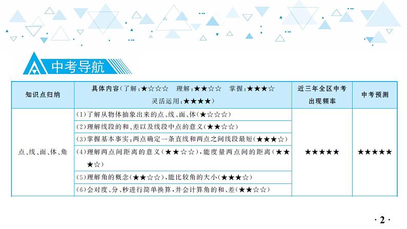 中考总复习数学 第四章  第 1 讲   几何初步（点、线、面、体、角）课件03