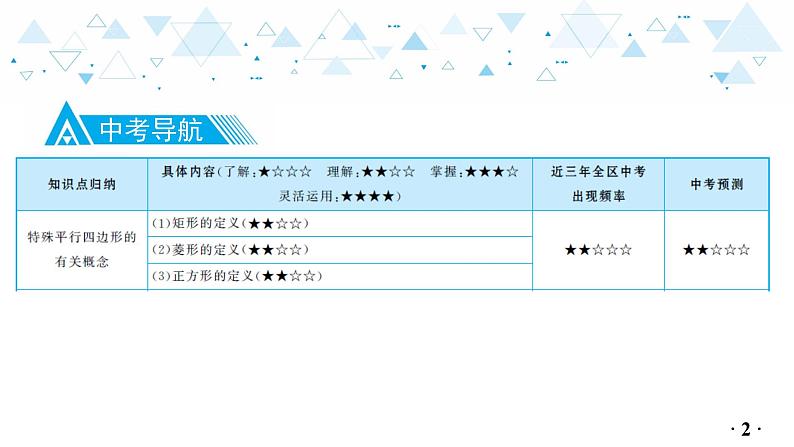 中考总复习数学 第四章  第 5 讲   几种特殊的平行四边形课件第3页
