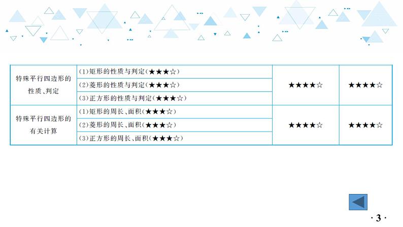 中考总复习数学 第四章  第 5 讲   几种特殊的平行四边形课件第4页