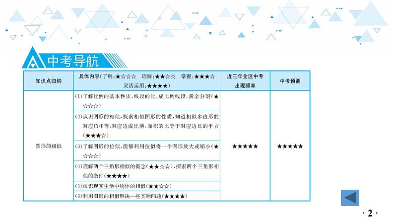 中考总复习数学 第四章  第 10 讲   图形的相似课件03