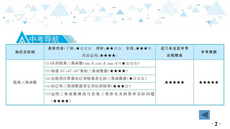 中考总复习数学 第四章  第 11 讲   锐角三角函数课件03