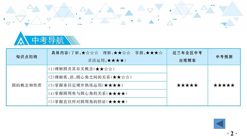 中考总复习数学 第四章  第 12 讲   圆的概念和性质课件03