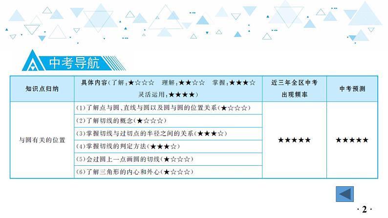 中考总复习数学 第四章  第 13 讲   与圆有关的位置课件03