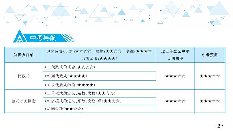 中考总复习数学 第一章  第 3 讲  整式课件03