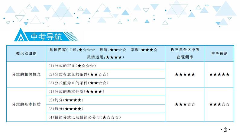 中考总复习数学 第一章  第 4 讲  分式课件03