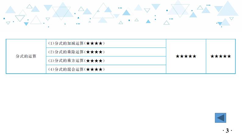 中考总复习数学 第一章  第 4 讲  分式课件04