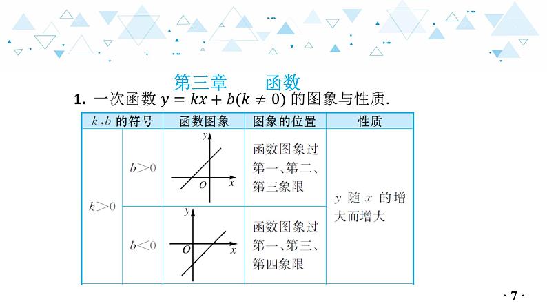 中考总复习数学 附录：初中数学主要公式及性质课件08