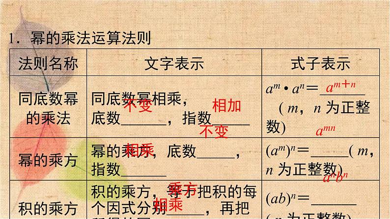 湘教版数学七年级下册 第2章 小结与复习 课件第2页