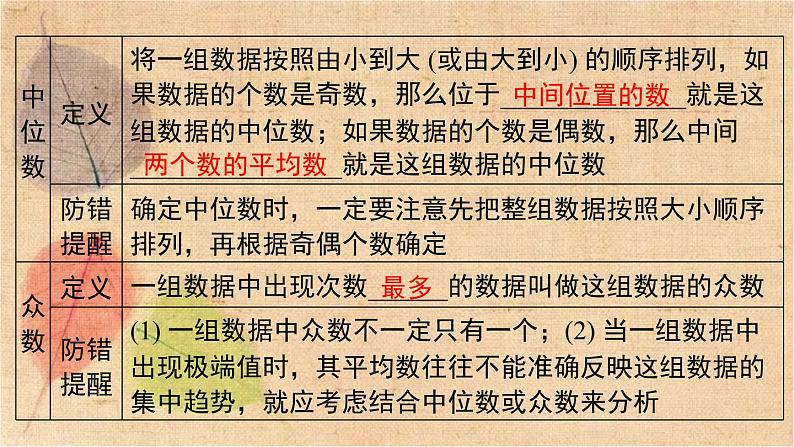 湘教版数学七年级下册 第6章 小结与复习 课件第3页