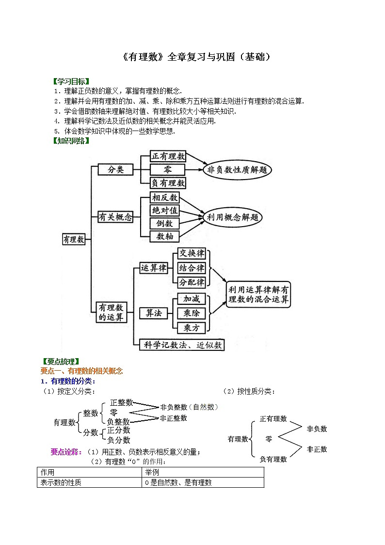人教版数学七年级上册《有理数》全章复习与巩固（基础）知识讲解 (含答案)第1页