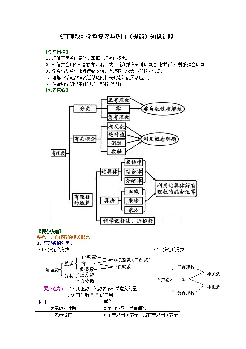人教版数学七年级上册《有理数》全章复习与巩固（提高）知识讲解 (含答案)第1页