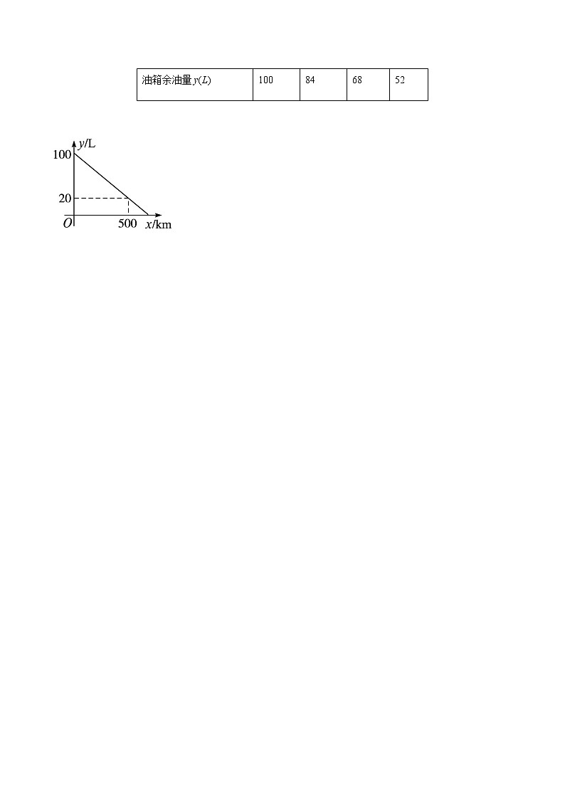中考经典几何模型与最值问题 专题22 一次函数在实际应用中的最值问题03