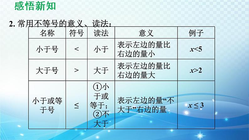 8.1 认识不等式 华东师大版数学七年级下册导学课件05