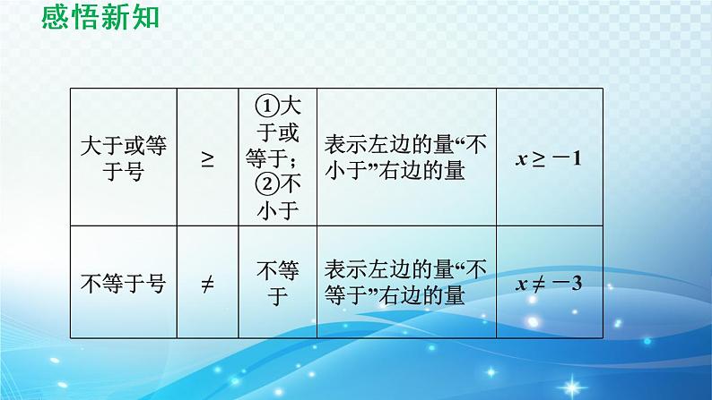 8.1 认识不等式 华东师大版数学七年级下册导学课件06