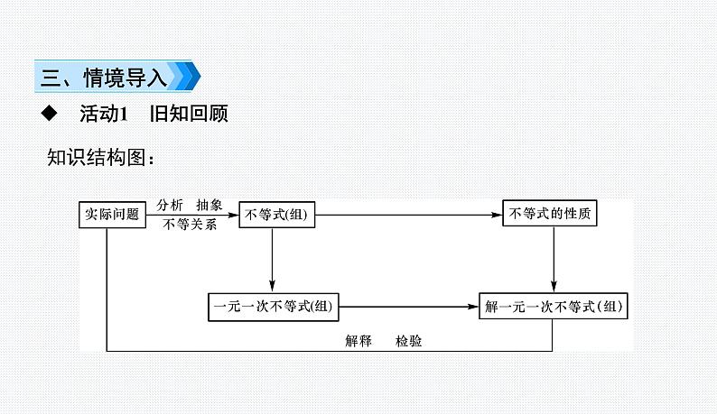 第8章 一元一次不等式 复习与小结 七年级数学华师版下册课件PPT03