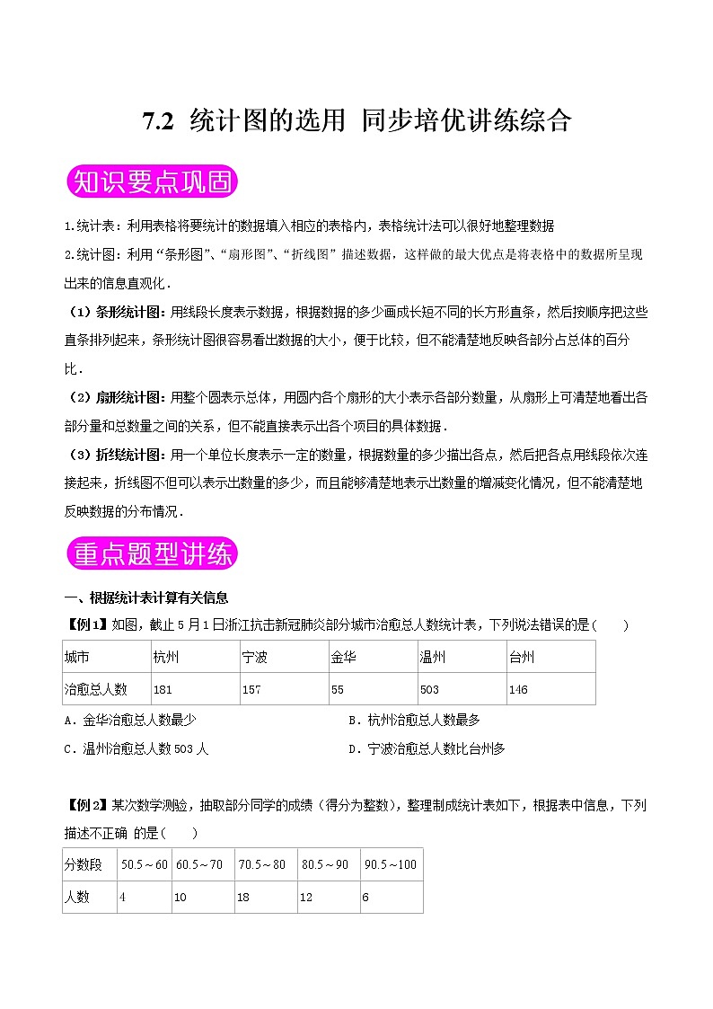7.2 统计图的选用-八年级数学下册同步培优讲练综合（苏科版）01