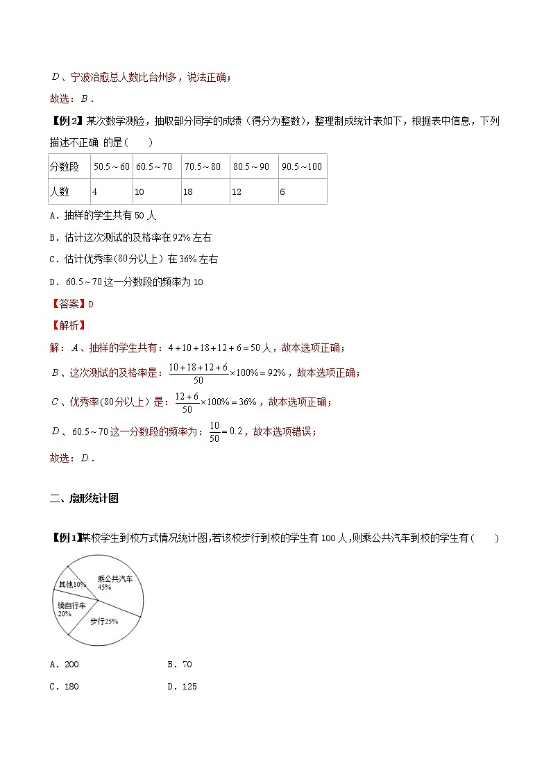 7.2 统计图的选用-八年级数学下册同步培优讲练综合（苏科版）02